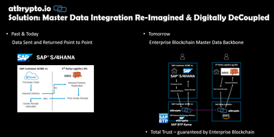 Enterprise Blockchain as a Shared Common Single Source of Truth for Master and Transactional Data across Organisations with SAP BTP and atkrypto.io .png