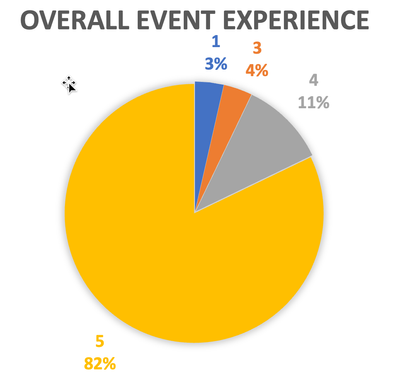 Overall Event Experience.png