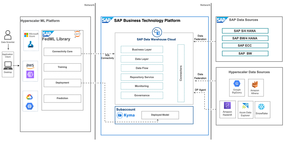 8.Explore your Hyperscaler data with SAP BTP DC-3656.png