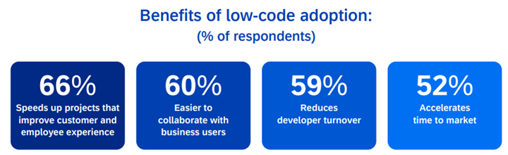 benefits of low code adoption.png
