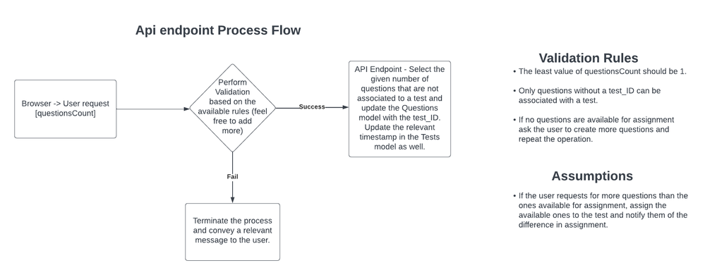 Api endpoint process flow(2).png