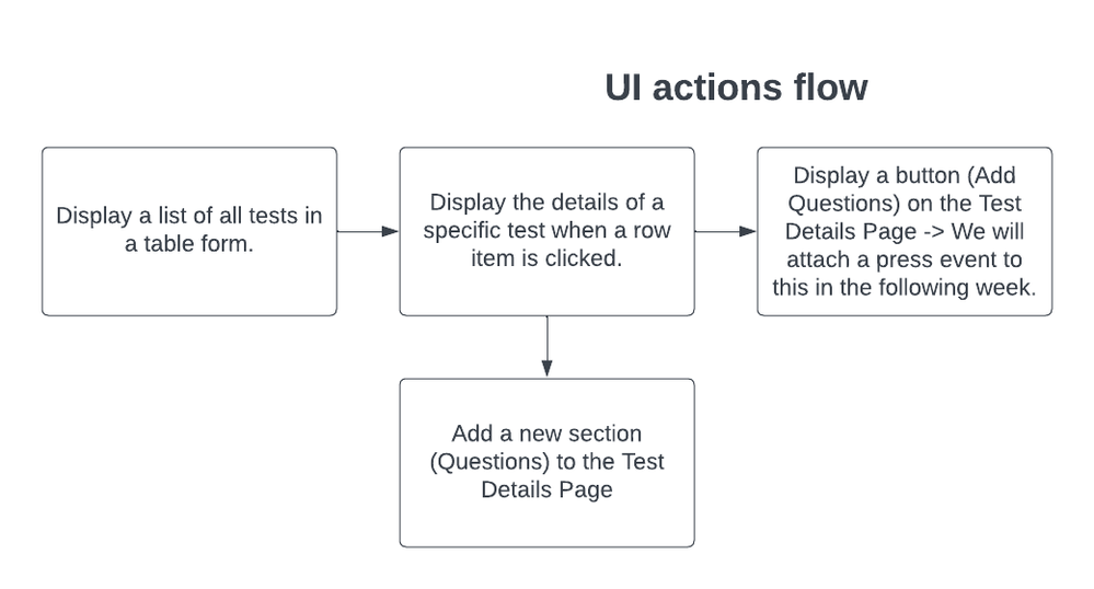 Front-end UI actions flow(2).png