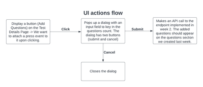 Front-end UI actions flow(3).png