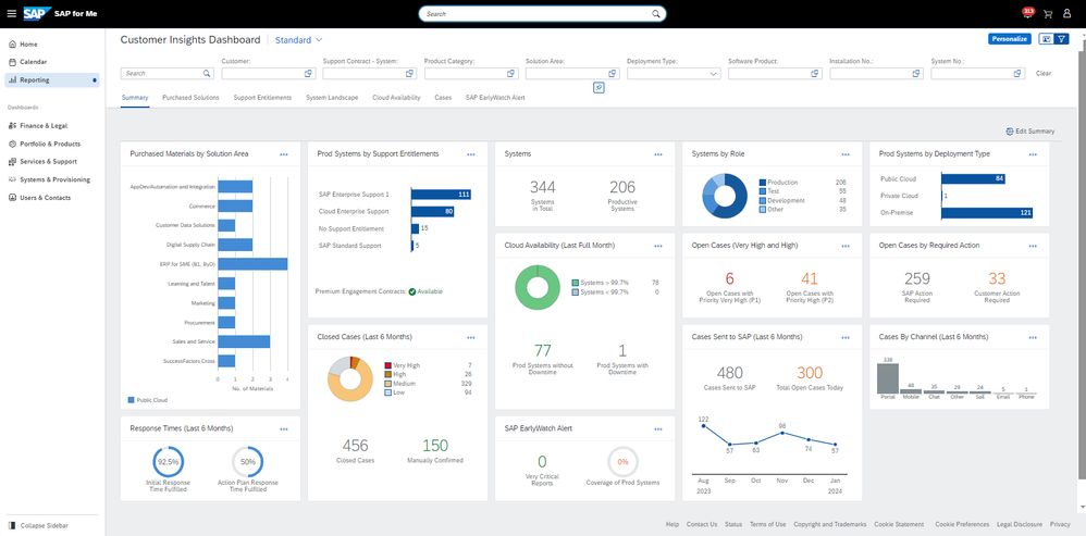 Get transparency via Customer Insights‘ dashboard – the interactive reporting in SAP for Me.