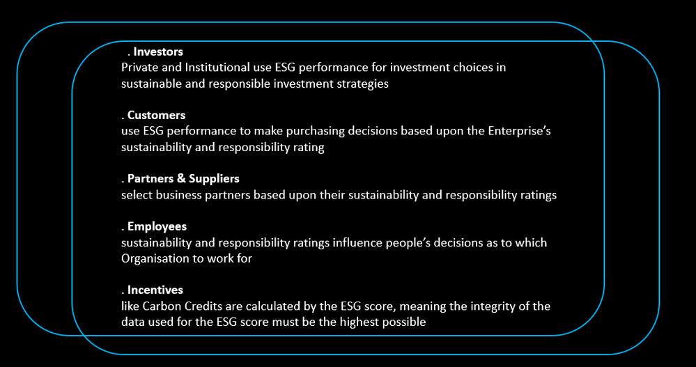 Consumers of ESG Ratings  - atkrypto.io