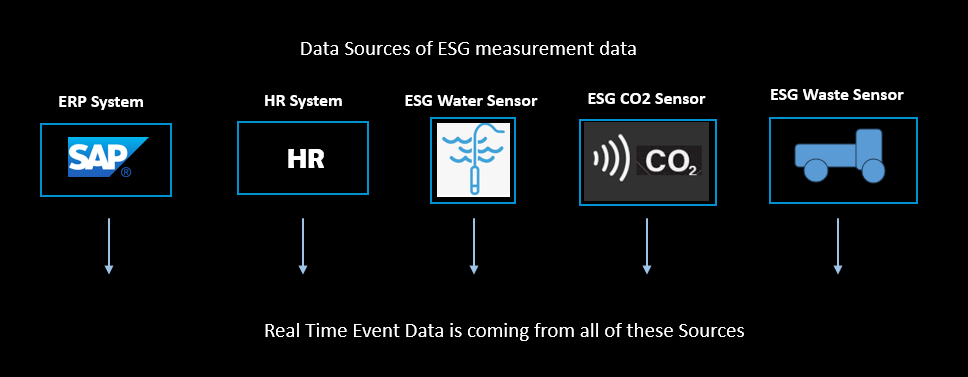 ESG Example Sources of Data - atkrypto.io