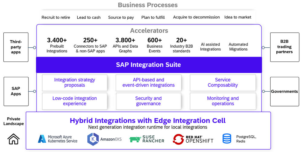 Edge Integration Cell overview.png