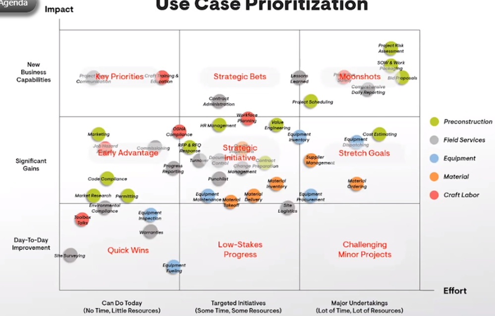 use case prioritization.png