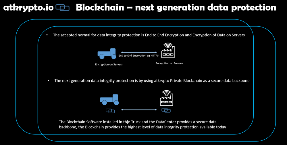 IoT Internet of Things and SAP - Enterprise Blockchain is the next generation Data Cyber Security Protection - atkrypto.io