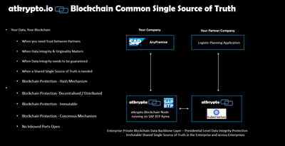 Enterprise Blockchain Multi Party Business Processes Data Sharing atkrypto.io .png