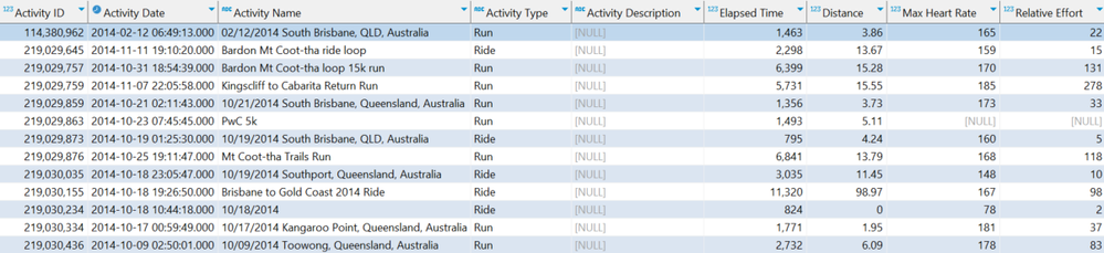 Sample Activity Dataset